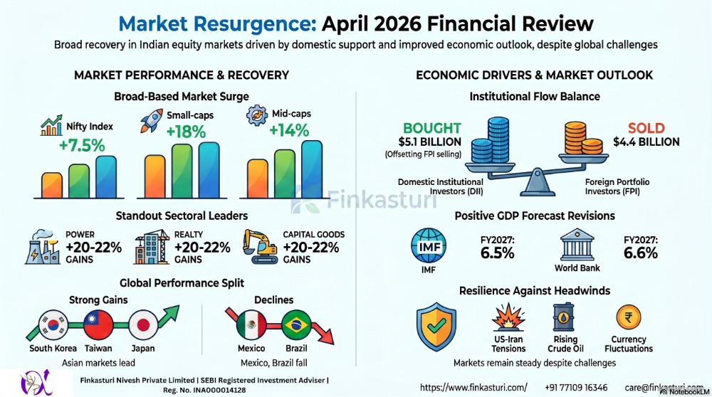Infographic for The Month That Was: April 2026. The key points are also in the text of this post.