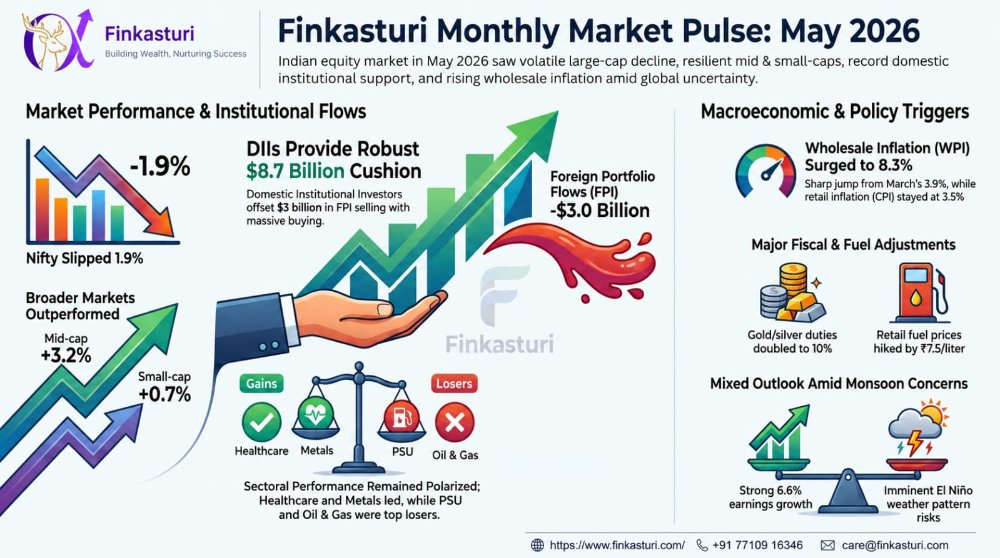 Infographic for The Month That Was: May 2026. The key points are also in the text of this post.